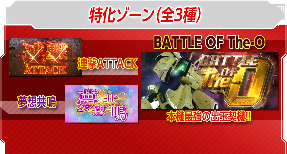 特化ゾーン（全3種） 連撃ATTACK 夢想共鳴 本機最強の出玉契機!!