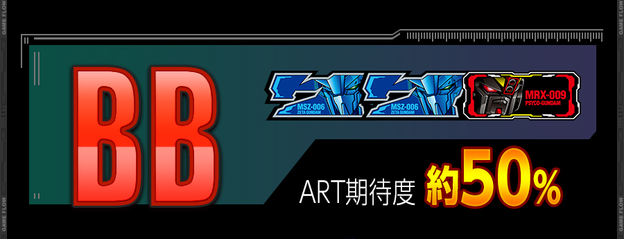 BB ART期待度 約50%