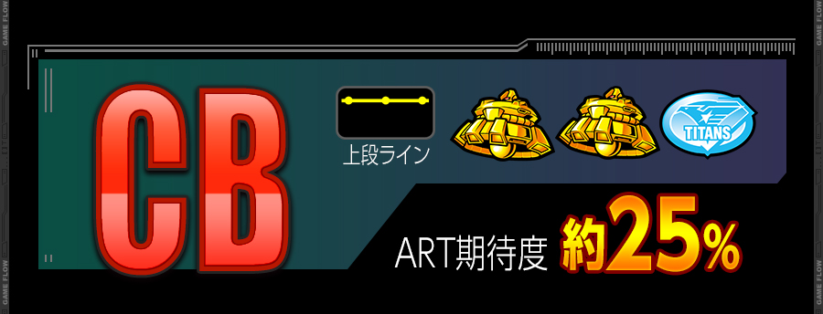 CB ART期待度 約25%