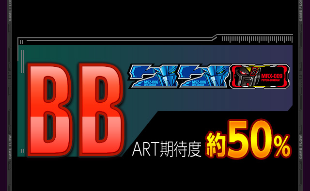 BB ART期待度 約50%