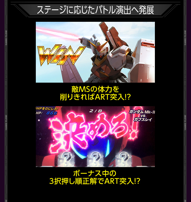 ステージに応じたバトル演出へ発展 敵MSの体力を削りきればART突入!? ボーナス中の3択押し順正解でART突入!?