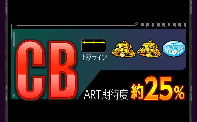 CB ART期待度 約25%