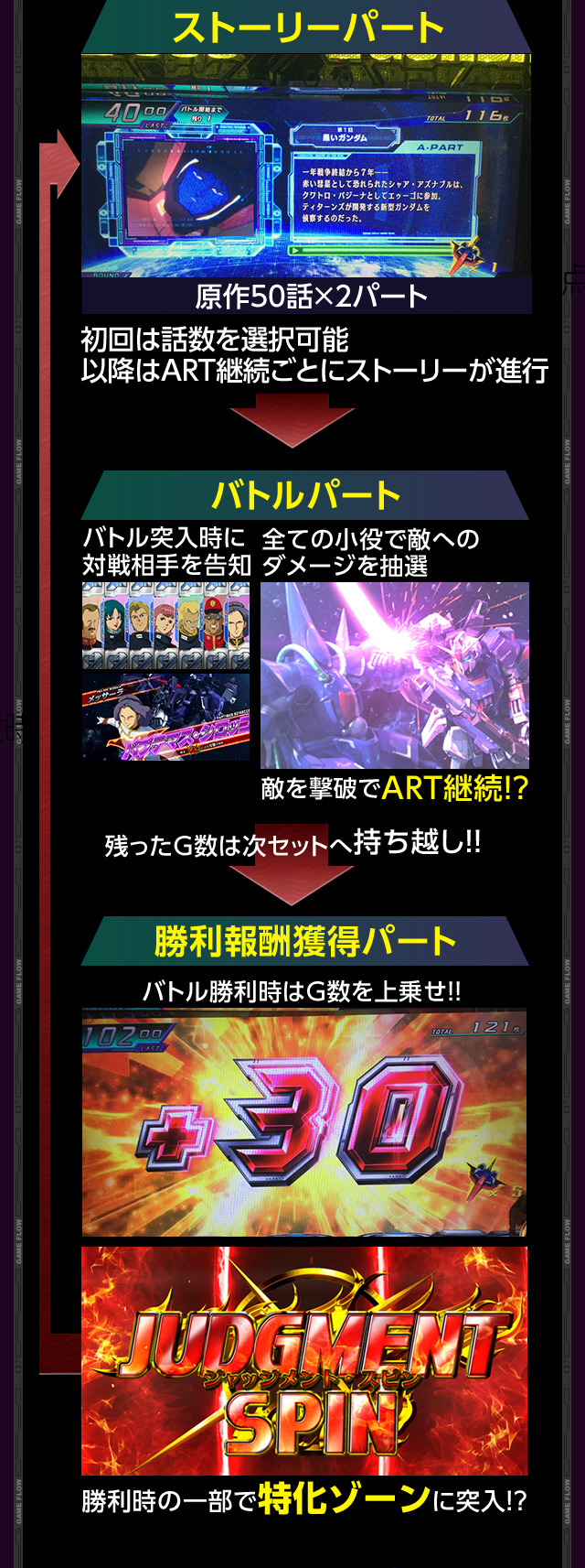 ストーリーパート 原作50話×2パート 初回は話数を選択可能以降はART継続ごとにストーリーが進行 バトルパート バトル突入時に対戦相手を告知 全ての小役で敵へのダメージを抽選 敵を撃破でART継続!? 残ったG数は次セットへ持ち越し!! 勝利報酬獲得パート バトル勝利時はG数を上乗せ!! 勝利時の一部で特化ゾーンに突入!?